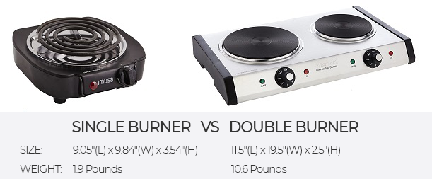 https://kitchentoast.com/wp-content/uploads/2020/09/single-burgner-vis-double-burner-hot-plate-size-and-weight.png