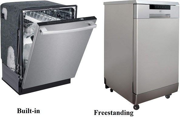 built-in vs freestanding