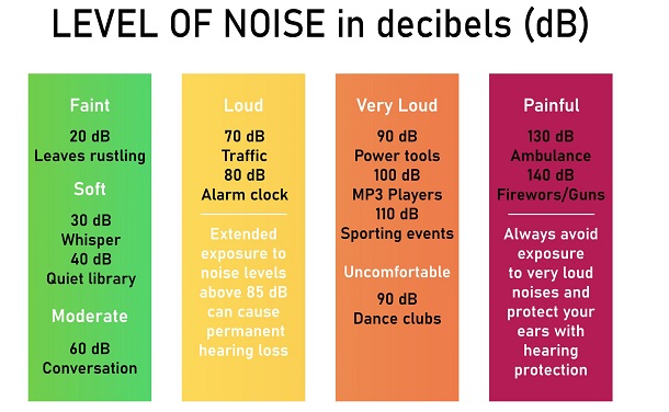 decibel scale for dishwashers