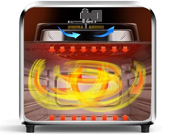 Geek Chef Toaster Oven Review