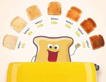 iSiler TA01302-UL Toaster Review