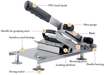BEST MANUAL CHEAP: Aingycy Hand Meat Slicer