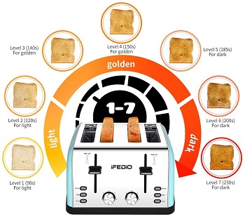 iFedio 4-Slice Bagel Toaster Review