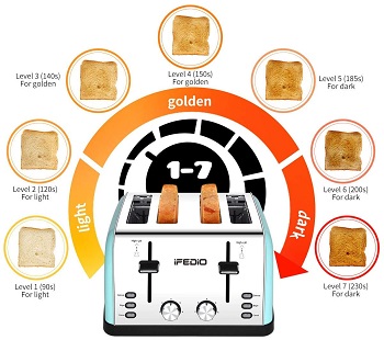 iFedio 4-Slice Blue Toaster Review