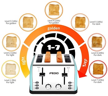 iFedio 4-Slice Blue Toaster Review