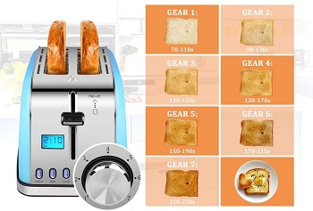 iFedio ST-287D-UL Blue Toaster Review