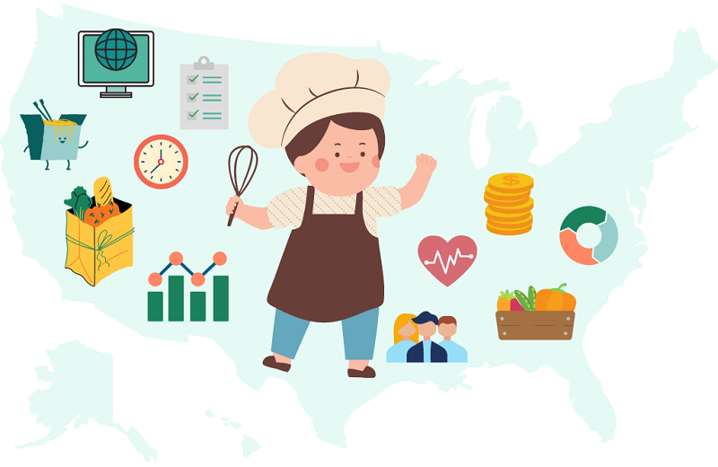 Cooking Habits In America 2021 Study What Changed