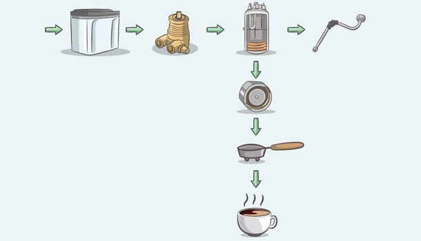 How Does An Espresso Machine Work