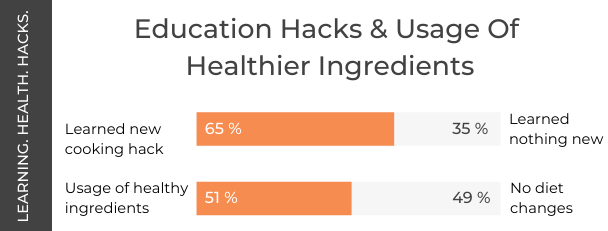 Tik Tok Cooking Research - Education Hacks