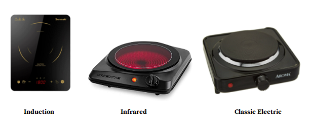 Types Of Hot Plates