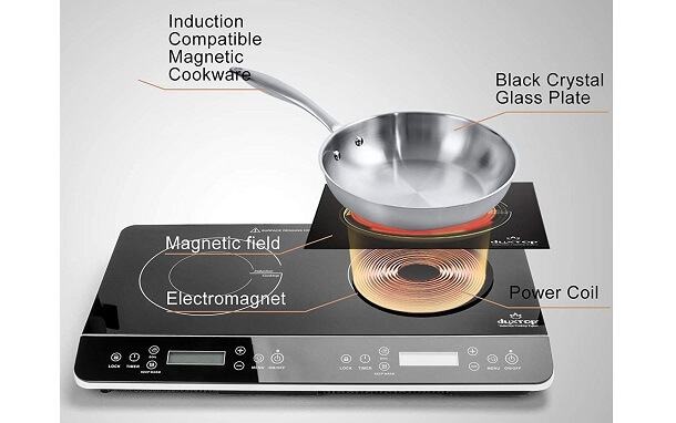 induction hot plate, how it works