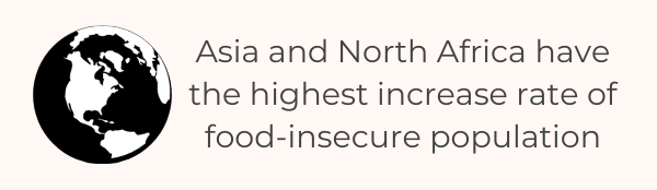 10 Key Food Insecurity Statistics 2022 - Increase Of Food Insecure People