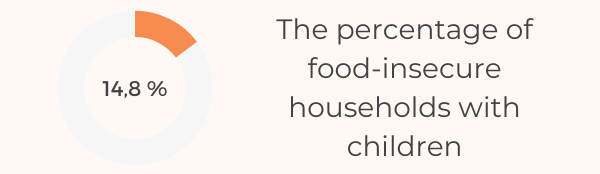 11 Fundamental USDA Hunger Statistics For 2022 - Households With Children