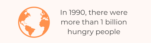 11 Fundamental World Hunger Statistics Over Time 2022 - 1990