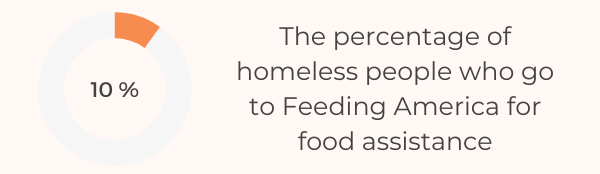 11 Hunger And Homelessness Statistics To Know In 2022 - Feeding America