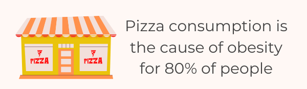 11 Key Fast Food Obesity Statistics - Pizza Consumption