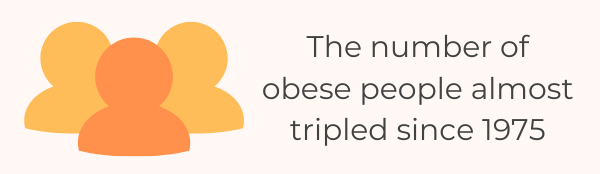 11 Key Fast Food Obesity Statistics - Worldwide Obesity