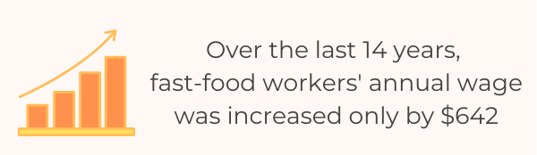 12 Shocking Statistics About Fast Food Industry Turnover Rate - Wage