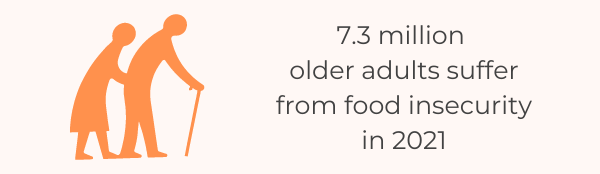 13 Essential Senior Hunger Statistics To Know In 2022 - Seniors In 2021