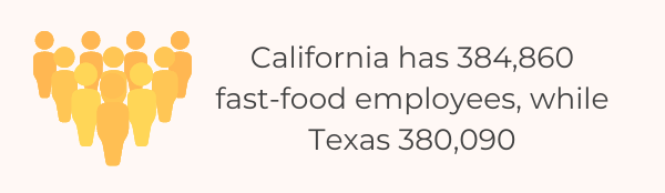 15 Fundamental US Fast Food Industry Statistics - Employees