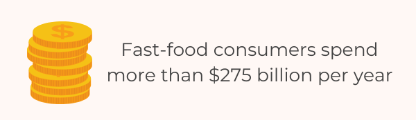 15 Important Fast Food Sales & Spending Statistics - Fast Food Consumers