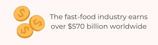 15 Must-Know Fast Food Industry Statistics 2022 - Fast food Industry worth