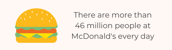 16 Shocking McDonald's Unhealthy Statistics - Everyday Statistics