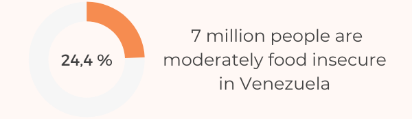 16 Terrifying Food Insecurity Statistics By Country For 2022 - Venezuela