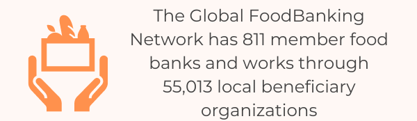 26 Crucial & Must-Know Food Bank Statistics For 2022 - Global FoodBanking Network