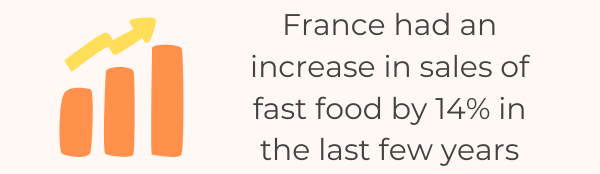 28 Important Fast Food Consumption Statistics By Country To Know 2022 - France