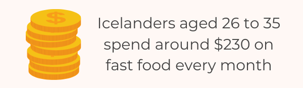 28 Important Fast Food Consumption Statistics By Country To Know 2022 - Iceland
