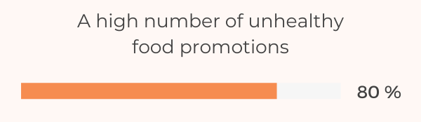 52 Crucial Fast Food Industry Statistics & Facts For 2022 - Food Promotions