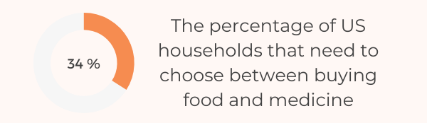 9 Important Feeding America Statistics - Hungry Households
