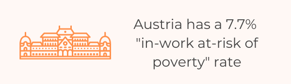 9 Positive Food Security Statistics & Data 2022 - Austria