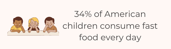 The List Of 11 Fundamental Fast Food Consumption Statistics - American Children