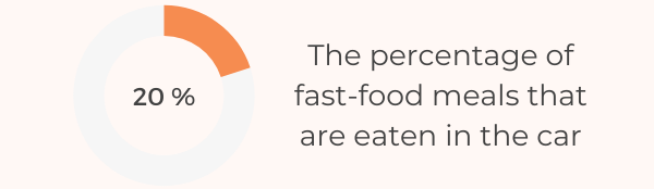 The List Of 11 Fundamental Fast Food Consumption Statistics - Fast Food Meals