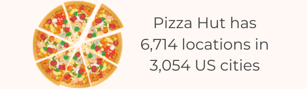 The List Of 22 Interesting Fast Food Restaurant Statistics & Data For 2022 - Pizza Hut