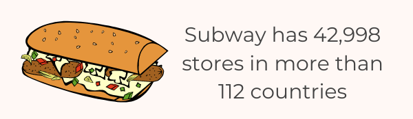 The List Of 22 Interesting Fast Food Restaurant Statistics & Data For 2022 - Subway