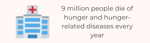 The List Of 24 Must-Know FAO Hunger Statistics 2022 - Death Rate