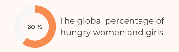 The List Of 23 Alarming Poverty & Hunger Statistics For 2022 - Hungry Women and Girls