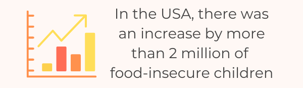 The List of 22 Frightening Childhood Hunger Statistics 2022 - Food-Insecure US Children