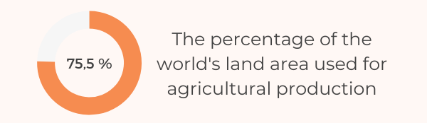 22 Alarming Food Scarcity Statistics & Facts For 2022 - Agricultural Production