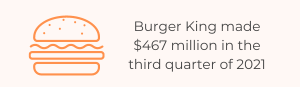 32 Crucial Restaurant Revenue Statistics To Know In 2022 - Burger King Revenue