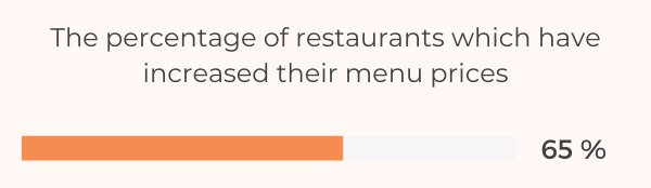 32 Crucial Restaurant Revenue Statistics To Know In 2022 - Menu Prices Increase