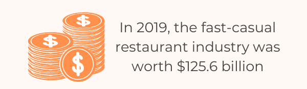 32 Crucial Restaurant Revenue Statistics To Know In 2022 - The Fast Casual Restaurant Industry