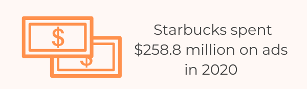 37 Key Starbucks Statistics & Facts To Know In 2022 - Starbucks' Ads