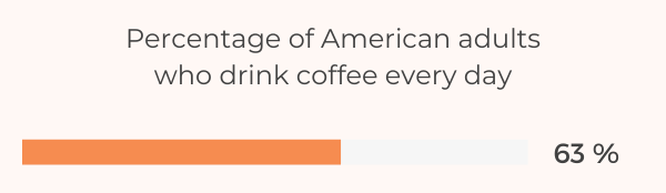 42 Interesting Coffee Consumption Statistics & Facts 2022 - American Coffee Consumption