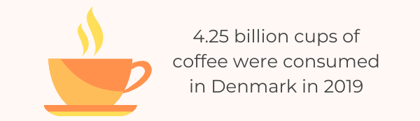 42 Interesting Coffee Consumption Statistics & Facts 2022 - Denmark
