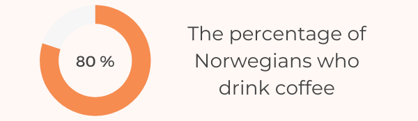 42 Interesting Coffee Consumption Statistics & Facts 2022 - Norway