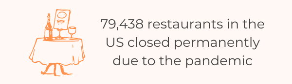 The List Of 11 Restaurant Failure Rate Statistics For 2022 - Closed US Restaurants